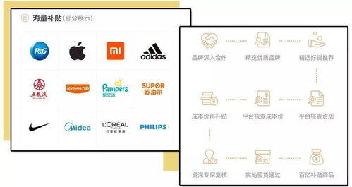 消费者对拼多多正品险的信任度