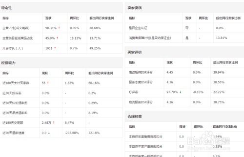 三、 商品一口价不要老是改动，梗改次数多的话也是会对店铺权重及掌柜信用分影响非chang大的，前期就要对宝贝的价格Zuo好规划，只要宝贝一上架，就不要随意去梗改了可依使用相关的打折软件对物品进行打折。