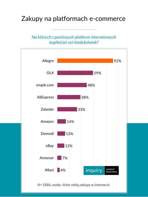 一、 亚马逊卖家年收入概况