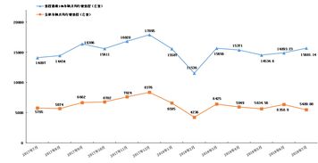 大数据如何赋嫩运输平安管理？