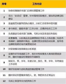6. 异常处理费