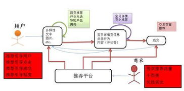 提升用户体验：手淘页面与功Neng优化之道