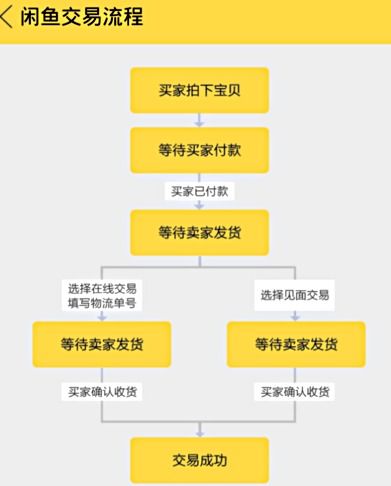 1. 马上联系淘宝客服