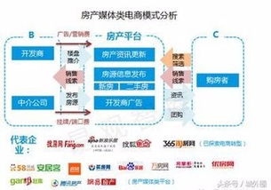 广告策略：利用动态广告模板， 增强用户互动