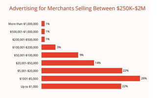 一、 动态库存健康指数：超越传统周转率指标的深度分析