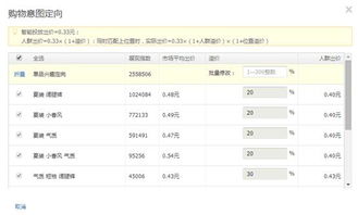 一、 店铺运营中的关键问题分析