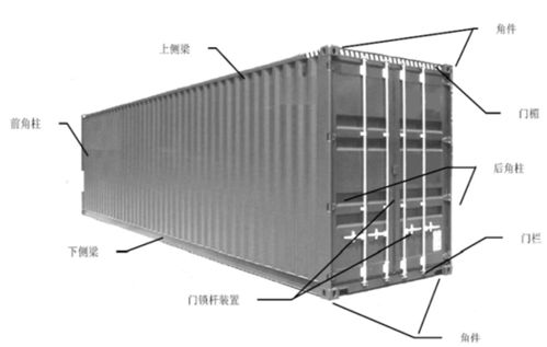 二、 集装箱运输的分类