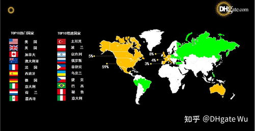 二、 敦煌网的优势