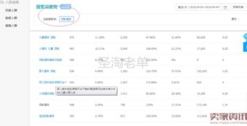 二、 主要的推广方式