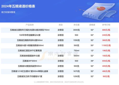 二、 商品准入要求