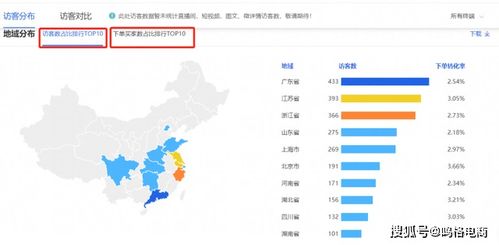 一、 基础属性人群