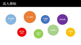 二：内容营销的定义与价值