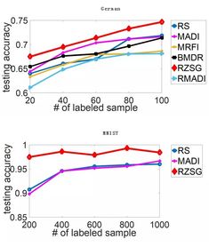 时效差异的关键驱动因素