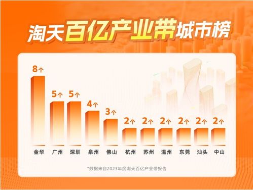 三、 退出村淘及注意事项