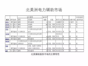 美国尾程配送市场概述