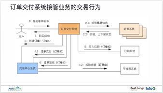 4. 经验要求与卖家背景
