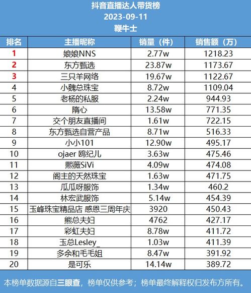 一、 东方甄选直播间人气爆棚，双语带货模式引发关注