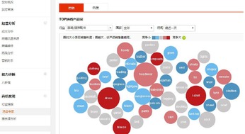 三、 速卖通关键词的搜索策略