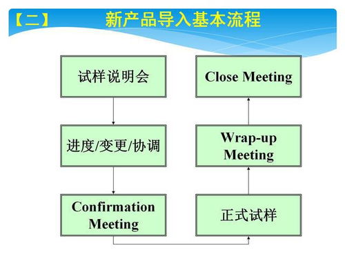 第一步：注册账号
