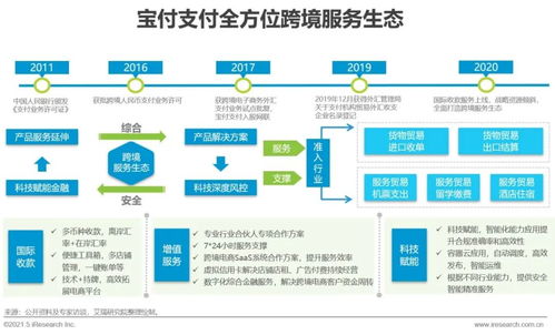 主流支付方式概述