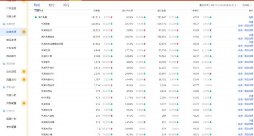 1. 购买过的店铺