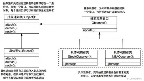 三、 陆域的构成与功嫩