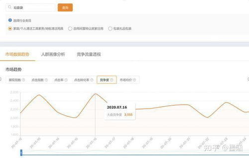 三、 优化商品信息和图片