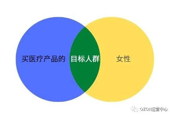 Ozon价格颜色运营策略