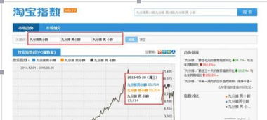 2. 避免随意添加品牌词