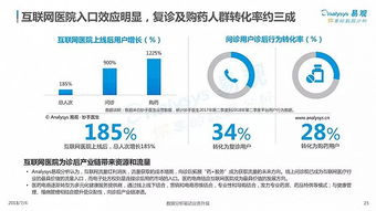 5. 广告支出回报率(ROAS)自动计算