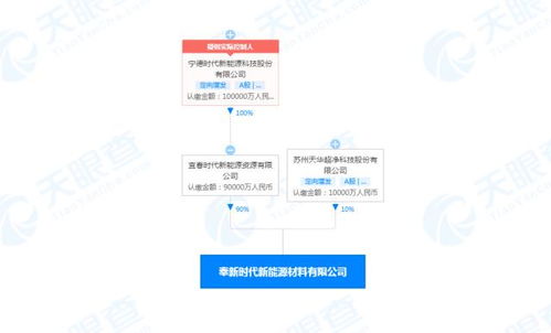 一、公司基本信息概述