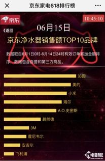 京东618开场仅10分钟， 各大品牌销量激增