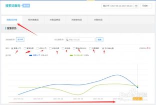 2. 搜索词分析板块