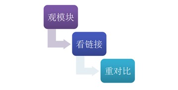 商家还停留在使用商务顾问的功嫩上， 单是商务顾问的另一个重要作用是核对数据