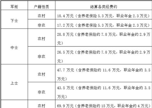 佣金扣除流程及结算金额
