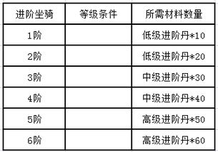 三、京东粉丝价不参与价保