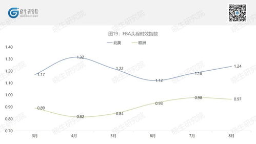 四、 利用税收优惠政策