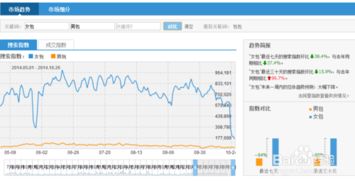 五、 淘宝指数与商品销量数据
