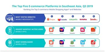 市场崛起：Shopee和TikTokShop异军突起