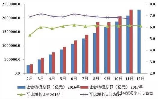 五、 抓住核心要素，理清物流计费思路
