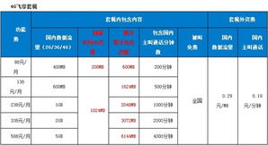 一、 淘宝运营托管费用解析