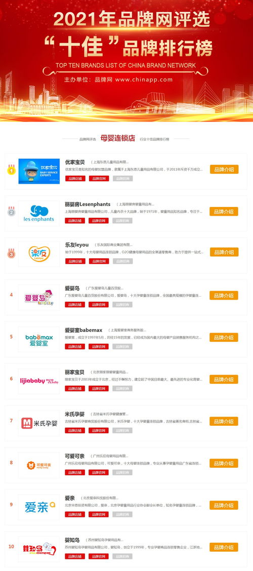 一、 ：母婴用品，每个家庭精心挑选的必需品