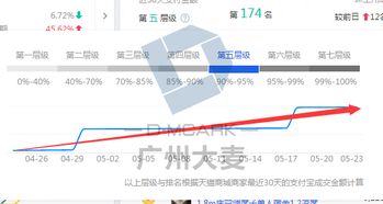 1. 淘宝访客消费层级分析