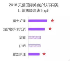 即时性特点的体现
