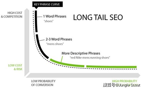 产品特点语：凸显独特价值， 赢得消费者信任