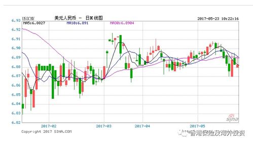 一、 外汇管制的定义及其意义