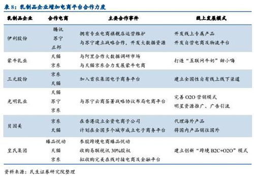 销量明星是否值得投资？