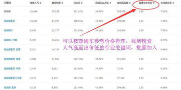 一、直通车与主图的关系何在？