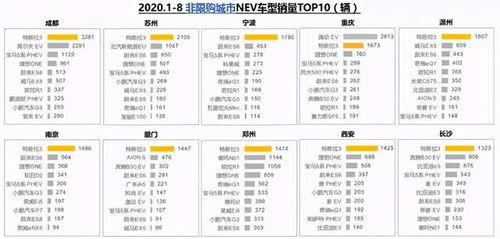 二、 聚划算预热排名规则制定策略