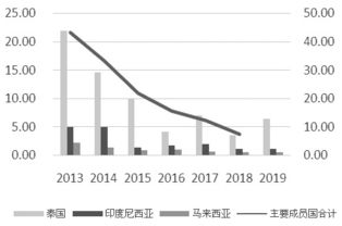 直通车投入产出比的计算：盈亏判断的依据